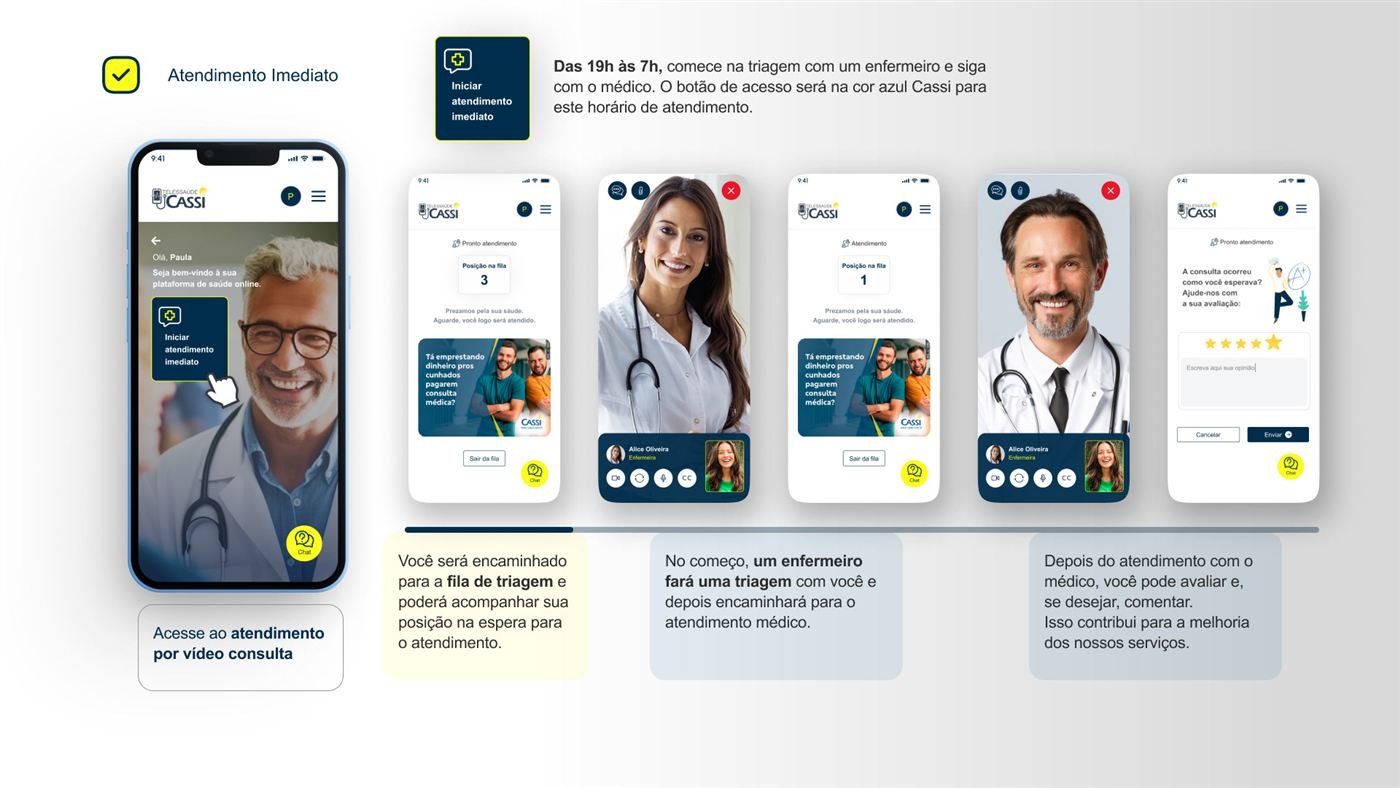 Fluxo de atendimento imediato: fila de triagem, consulta com enfermeiro, consulta com médico e avaliação