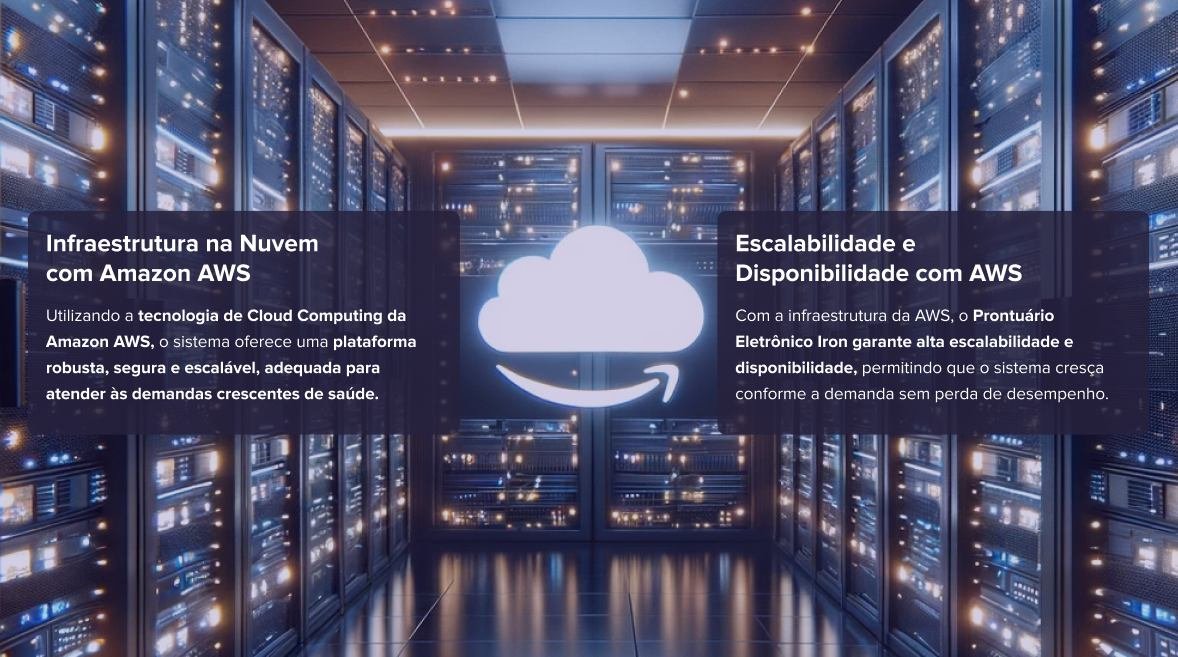 Infraestrutura em nuvem com Amazon AWS, segurança avançada e integração com Business Intelligence